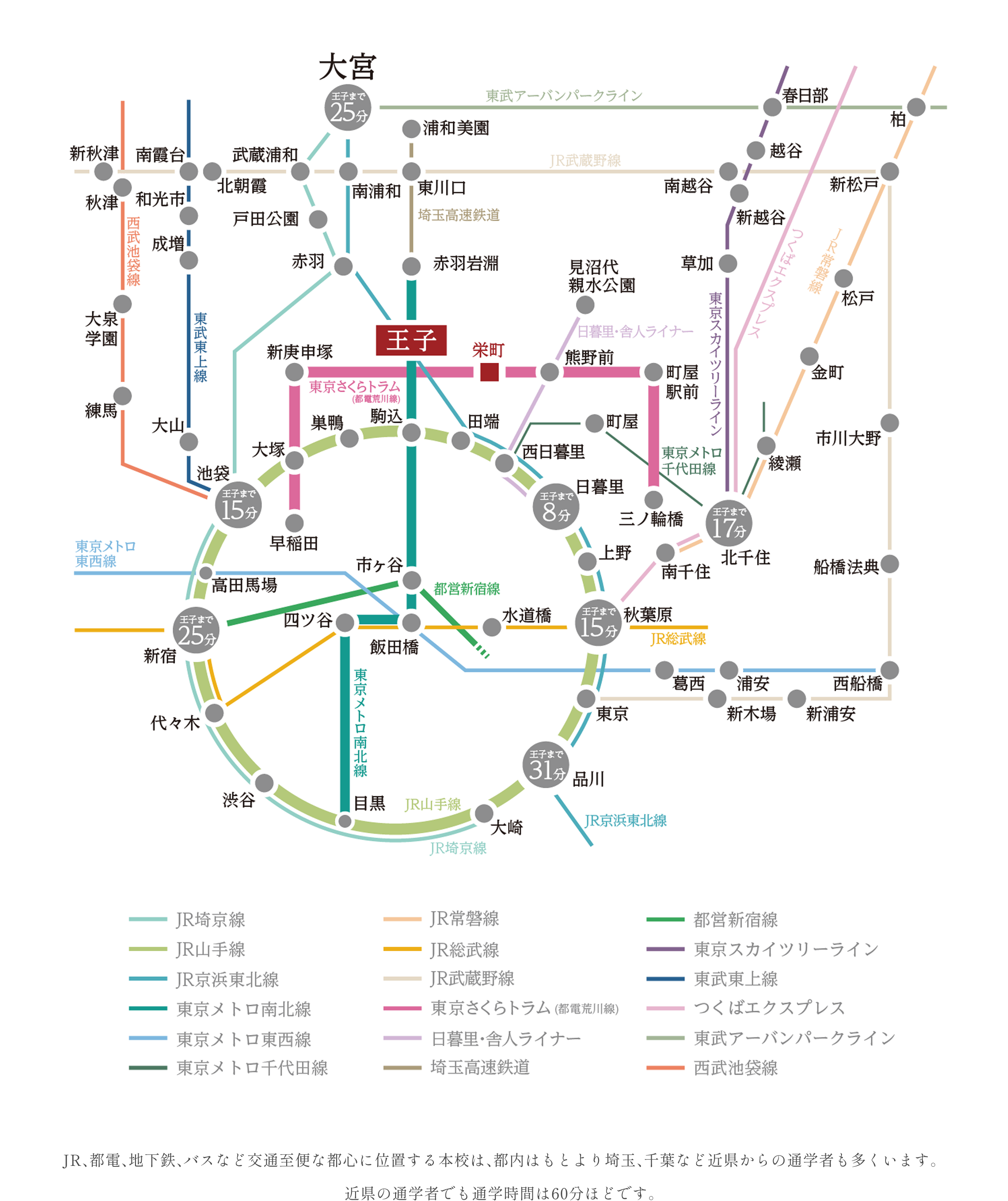 安部学院周辺の駅